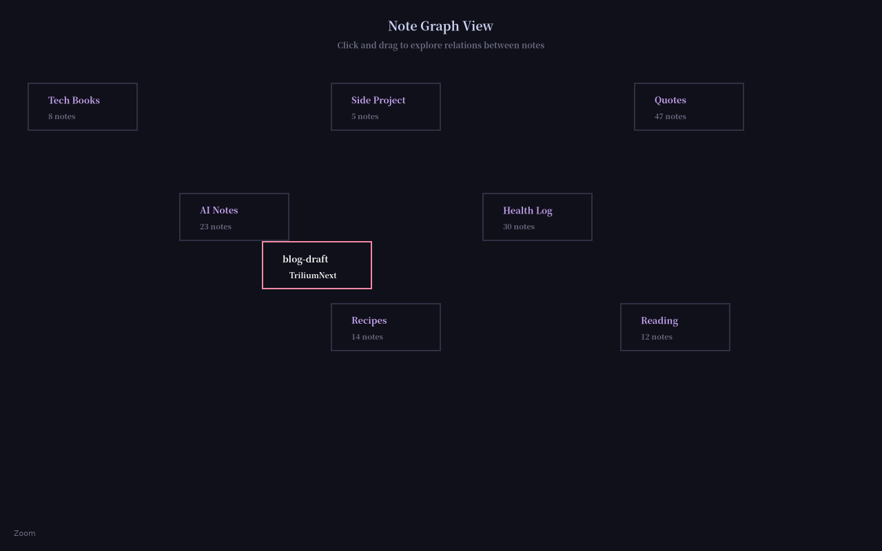 TriliumNext 关系图谱