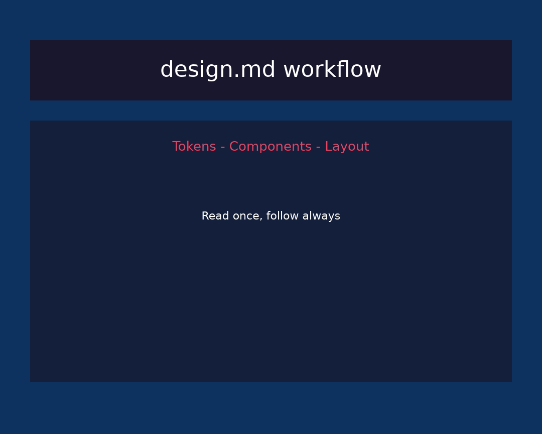 design.md 实际生效对比：AI 写出的组件严格遵循设计系统