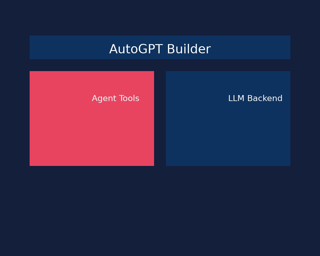AutoGPT Agent 运行日志